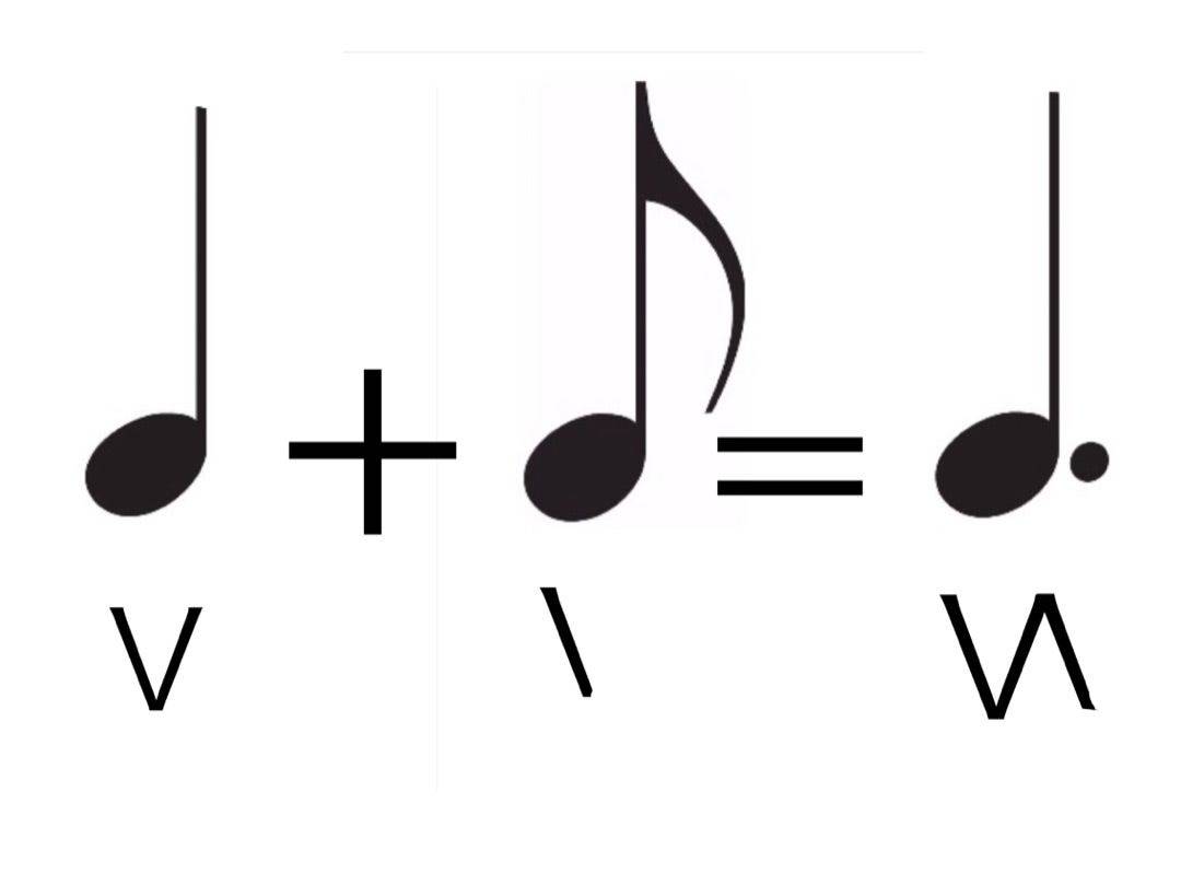 音楽とソルフェージュの関係